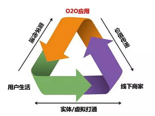 會員營銷 移動互聯(lián)網(wǎng)時代商家精準營銷的有效手段