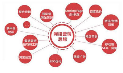 網(wǎng)絡營銷工作 機遇與挑戰(zhàn)并存