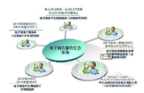 小步快跑，觸網(wǎng)生金 微小企業(yè)互聯(lián)網(wǎng)銷售實(shí)戰(zhàn)指南