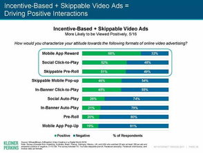 互聯(lián)網(wǎng)女皇2017趨勢(shì)報(bào)告 互聯(lián)網(wǎng)銷售的新篇章